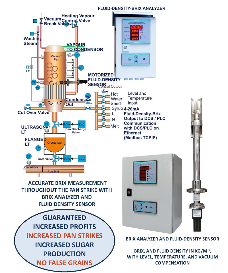 Yu Technologies Pvt.Ltd.