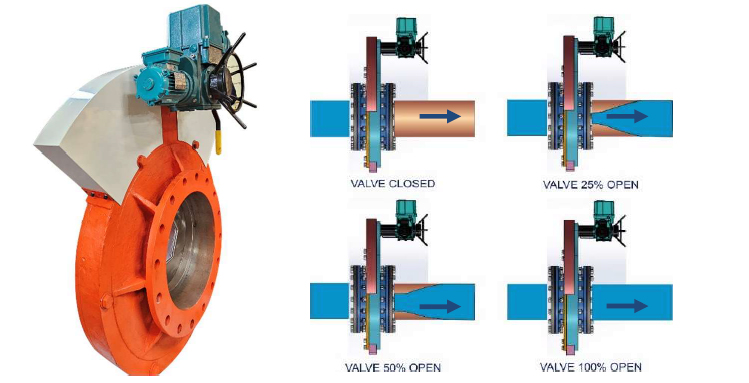 YUTECH CSD or IRIS Valve