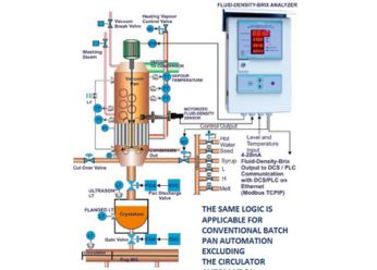 Batch Pan
												Automation