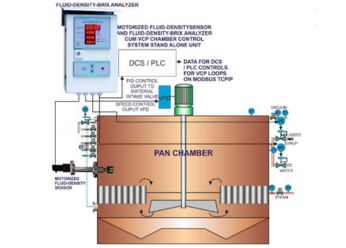 Vertical Continuous Pan
												Automation