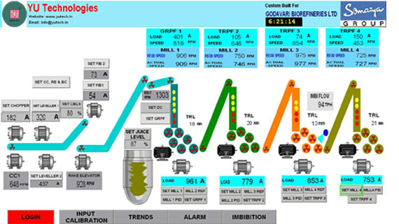 Yu Technologies Pvt.Ltd.