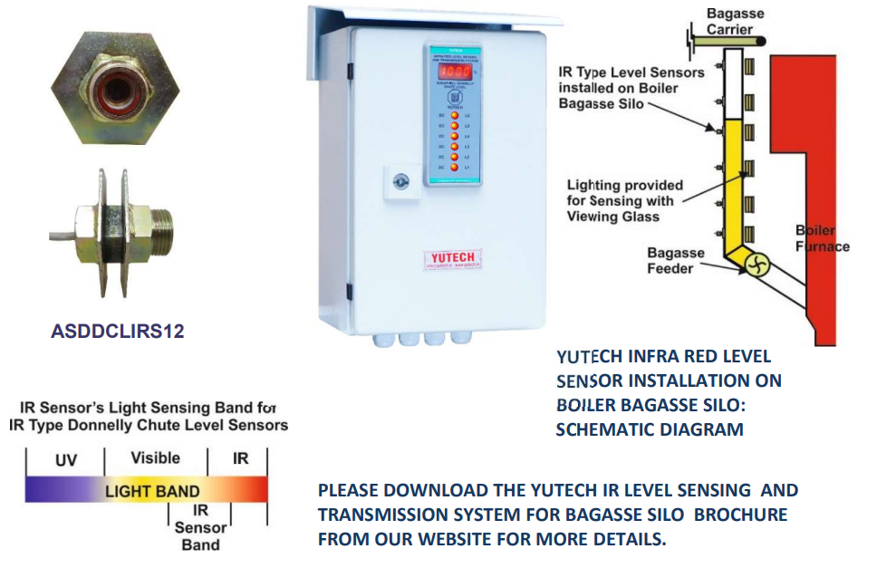 Yu Technologies Pvt.Ltd.
