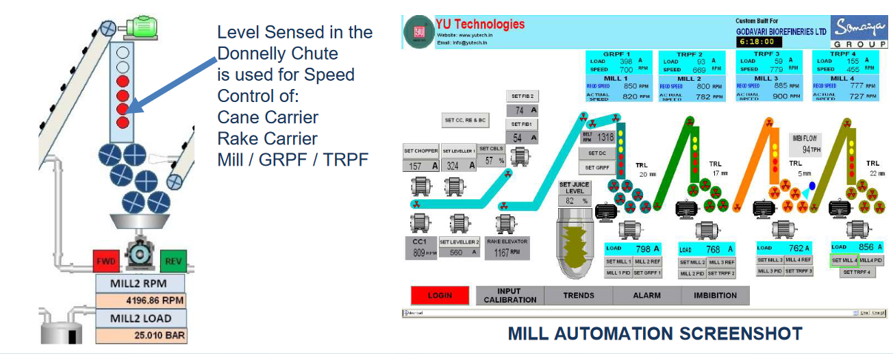 Yu Technologies Pvt.Ltd.