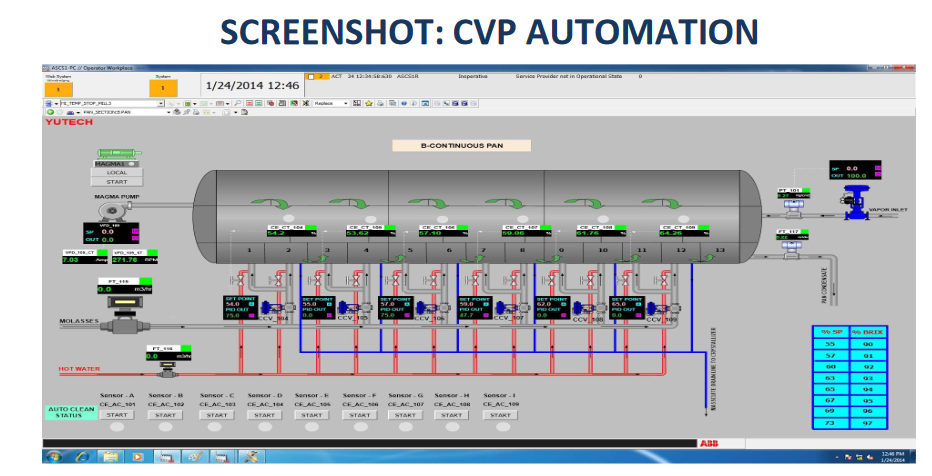 Yu Technologies Pvt.Ltd.