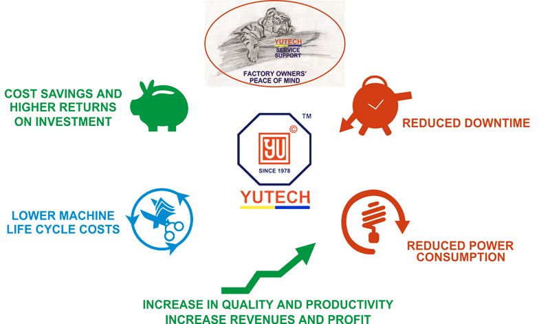 Yu Technologies Pvt.Ltd.