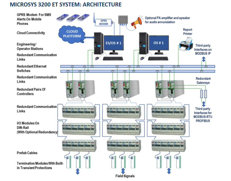 Yu Technologies Pvt.Ltd.