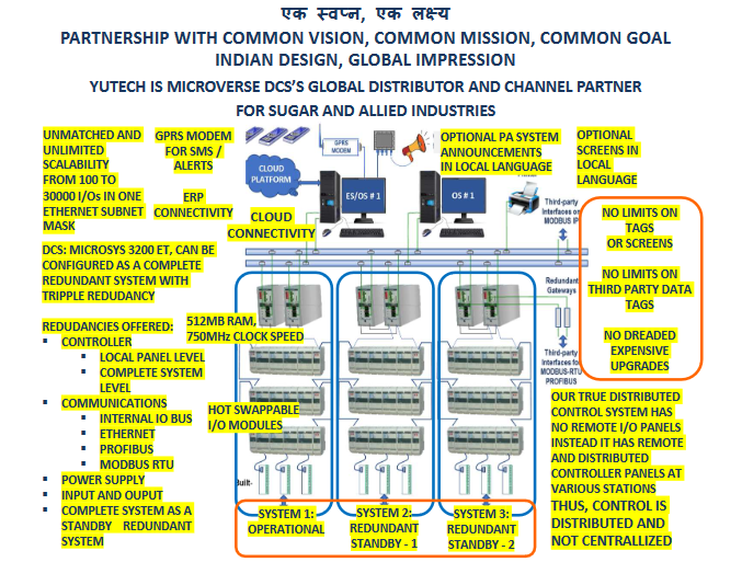 Yu Technologies Pvt.Ltd.