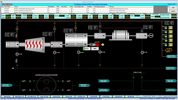 Yu Technologies Pvt.Ltd.